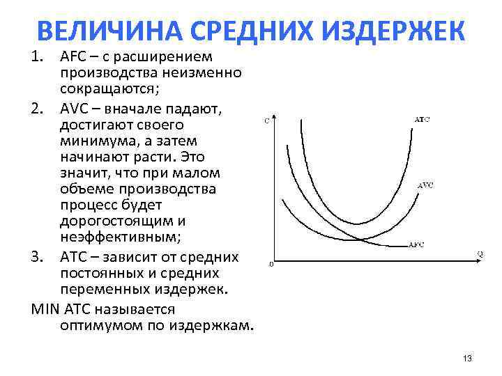 ВЕЛИЧИНА СРЕДНИХ ИЗДЕРЖЕК 1. AFC – с расширением производства неизменно сокращаются; 2. AVC –