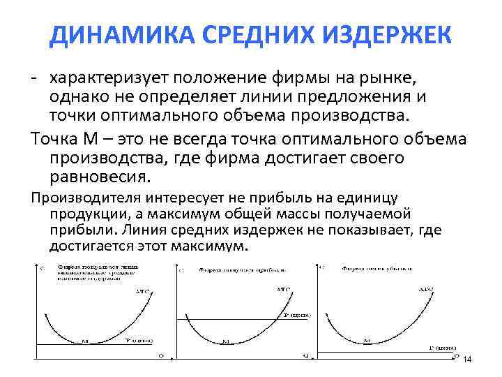  ДИНАМИКА СРЕДНИХ ИЗДЕРЖЕК - характеризует положение фирмы на рынке, однако не определяет линии