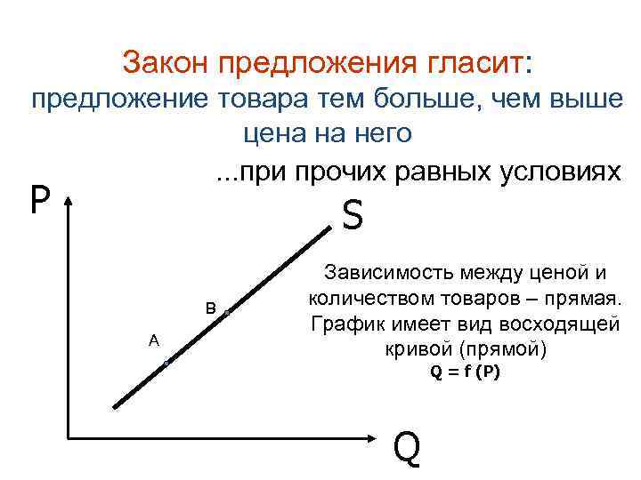 Предложение товара есть. Закон предложения. Закон предложения график. Предложение закон предложения. Закон предложения гласит.