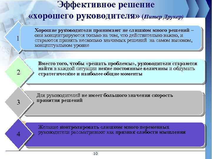 Эффективное решение «хорошего руководителя» (Питер Друкер) 1 21 3 1 41 Хорошие руководители принимают