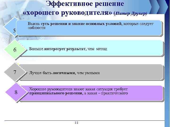 Эффективное решение «хорошего руководителя» (Питер Друкер) 5 Важна суть решения и знание основных условий,