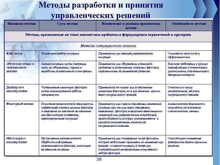 Характеристика методов принятия решения