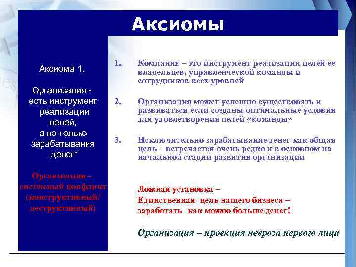 Аксиомы Аксиома 1. Организация есть инструмент реализации целей, а не только зарабатывания денег* Организация