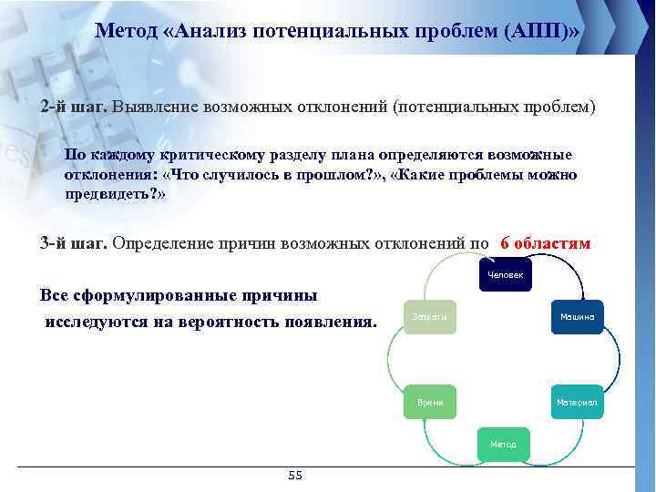 Формулировки управленческих проблем