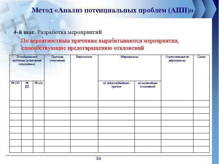 Метод «Анализ потенциальных проблем (АПП)» 4 -й шаг. Разработка мероприятий По вероятностным причинам вырабатываются
