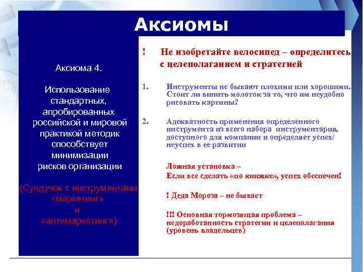 Аксиомы ! Аксиома 4. Использование стандартных, апробированных российской и мировой практикой методик способствует минимизации