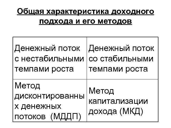 Общая характеристика доходного подхода и его методов  Денежный поток с нестабильными со стабильными