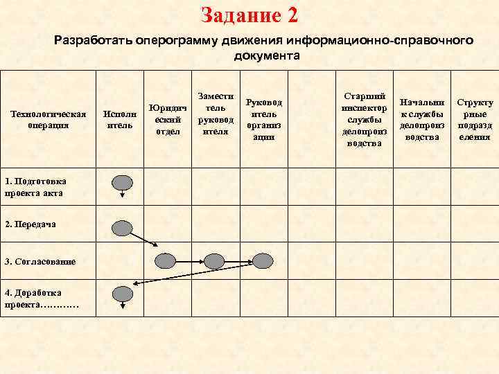 Маршрутно технологическая карта документооборота