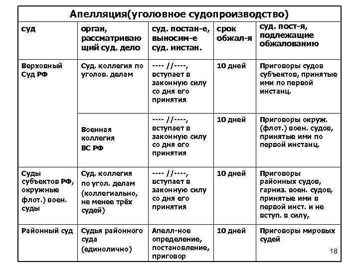 Инстанции судей. Звенья судебной системы таблица. Судебные инстанции таблица. Таблица судебных инстанций РФ. Звено судебной системы и судебная инстанция.