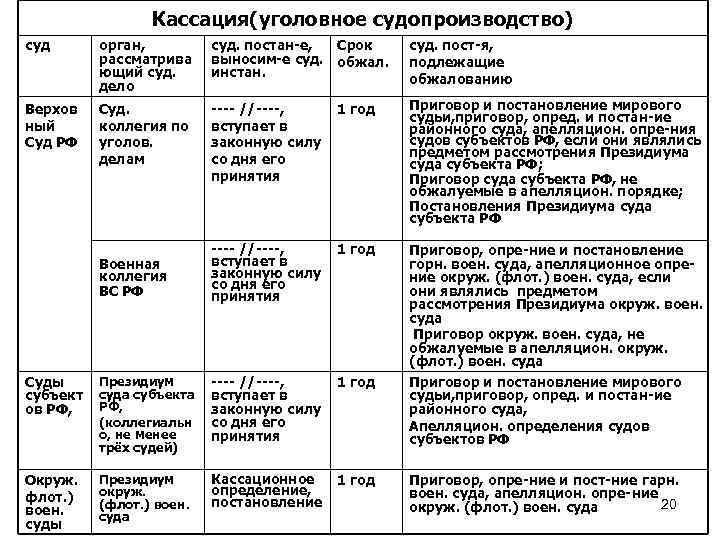 Система судебных инстанций уголовного судопроизводства презентация