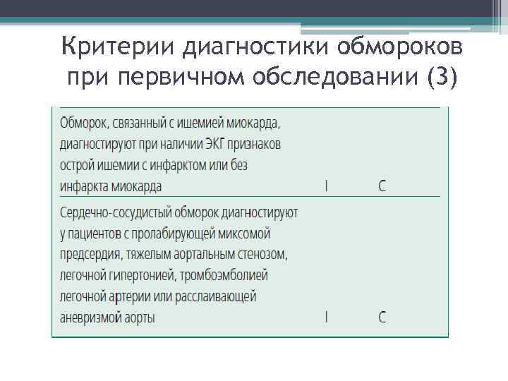 Критерии диагностики обмороков при первичном обследовании (3) Критерии диагностики обмороков при первичном обследовании (3)