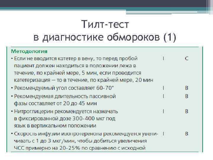 Требуется тест. Тилт тест. Тилт тест золотой стандарт обследования пациентов при наличии. Тилт-тест пассивная ортостатическая проба методика. Тилт тест рекомендации.