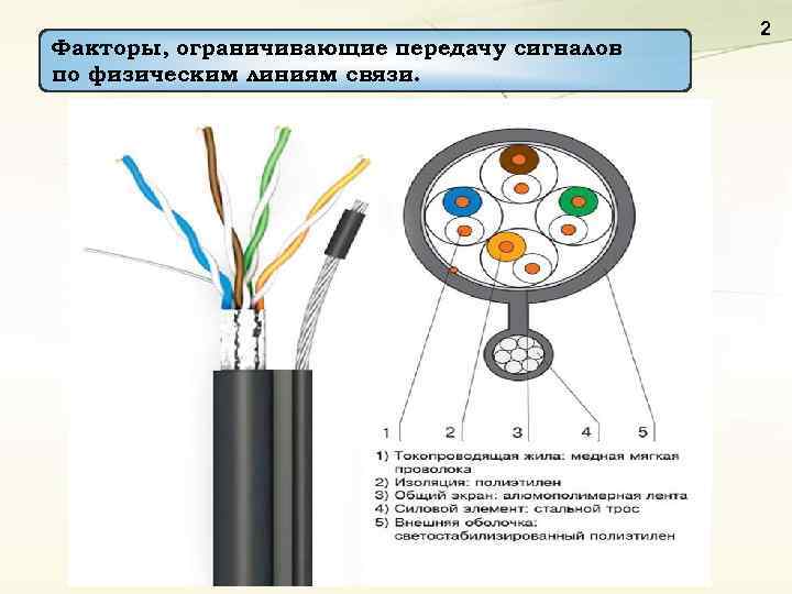     2 Факторы, ограничивающие передачу сигналов по физическим линиям связи. 