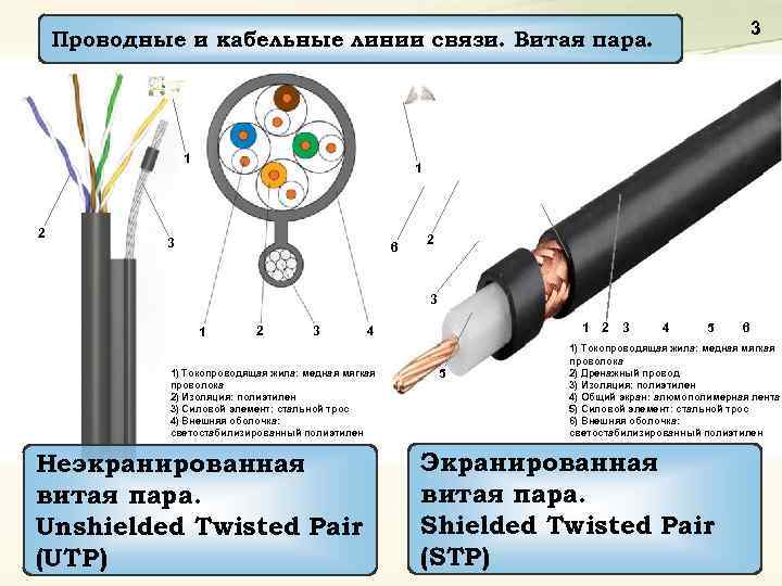 Категории витых пар