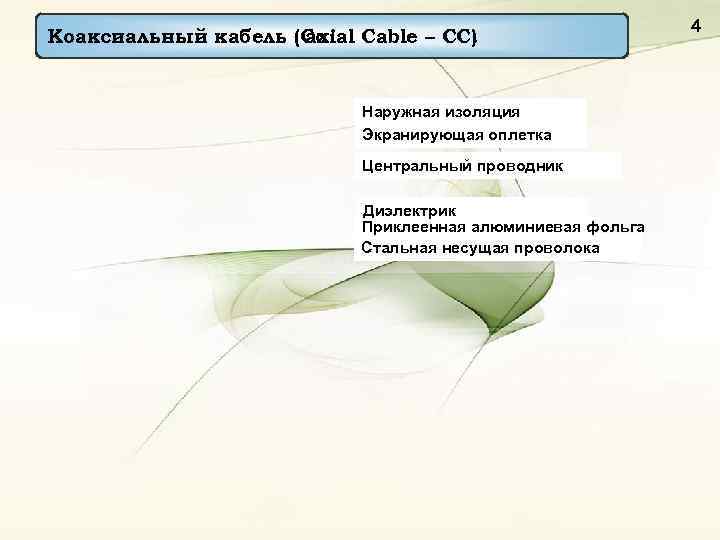      4 Коаксиальный кабель (Со     axial