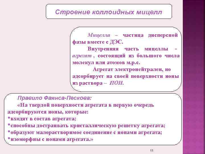     Строение коллоидных мицелл      Мицелла –