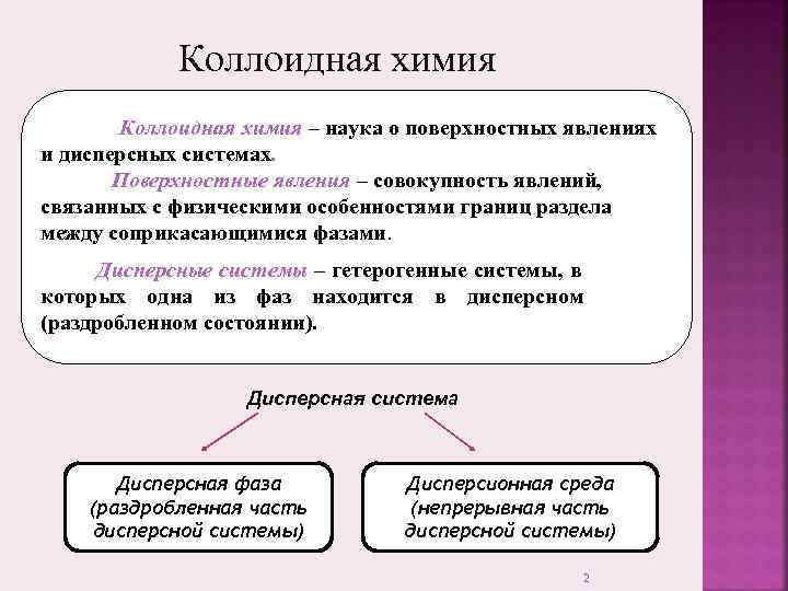   Коллоидная химия – наука о поверхностных явлениях и дисперсных системах.  