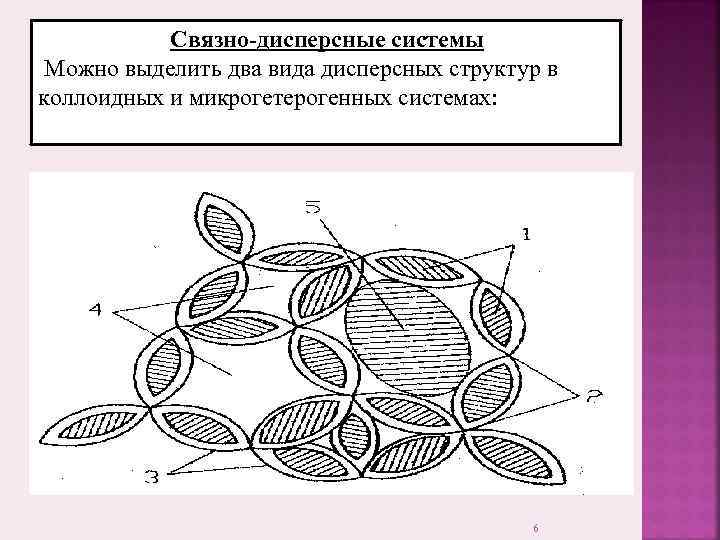   Связно-дисперсные системы Можно выделить два вида дисперсных структур в коллоидных и микрогетерогенных