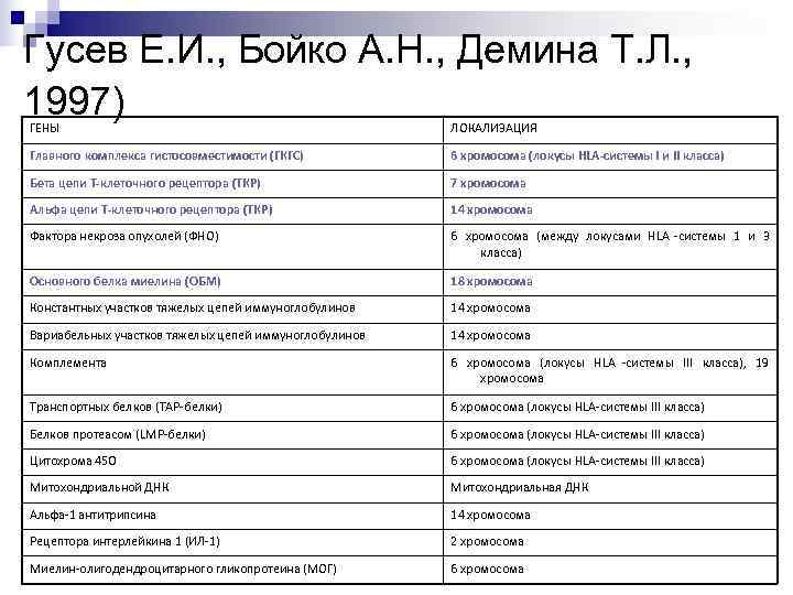 Гусев Е. И. , Бойко А. Н. , Демина Т. Л. , 1997) ГЕНЫ