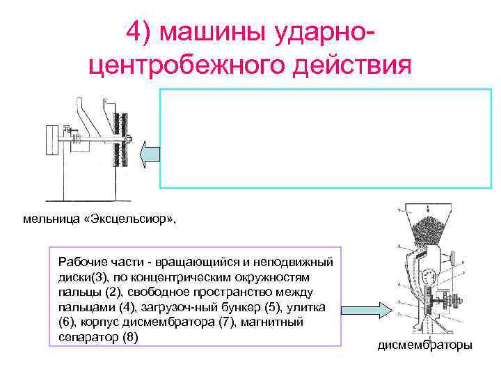 4) машины ударно центробежного действия мельница «Эксцельсиор» , Рабочие части вращающийся и неподвижный диски(3),