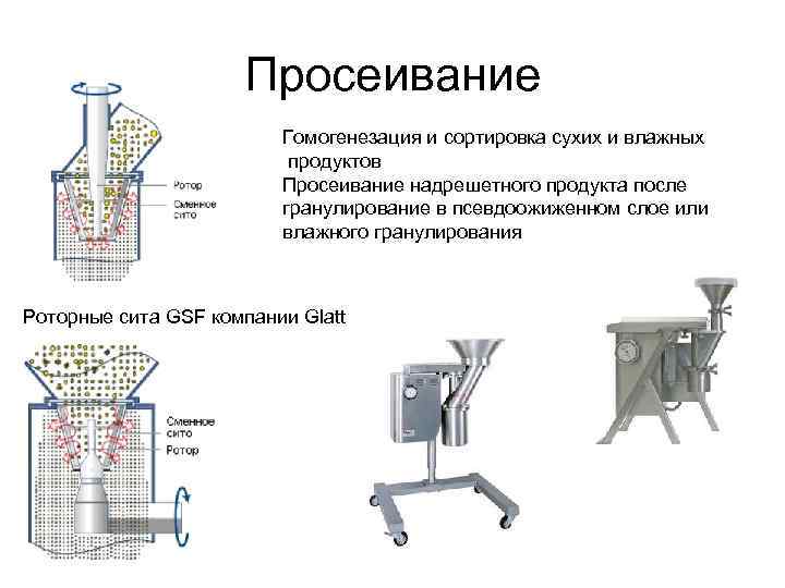 Просеивание Гомогенезация и сортировка сухих и влажных продуктов Просеивание надрешетного продукта после гранулирование в