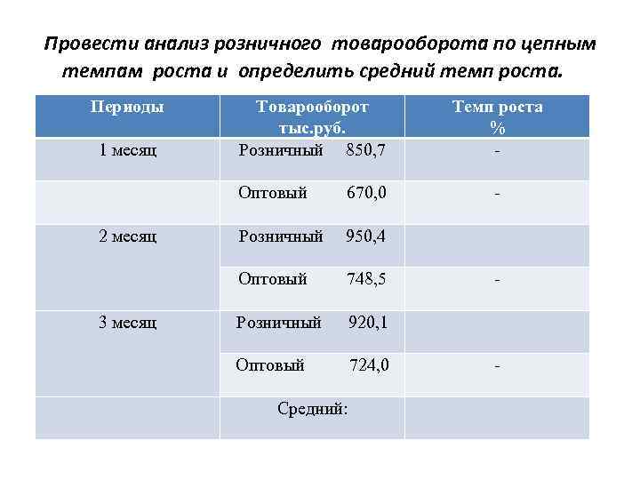  Провести анализ розничного товарооборота по цепным темпам роста и определить средний темп роста.