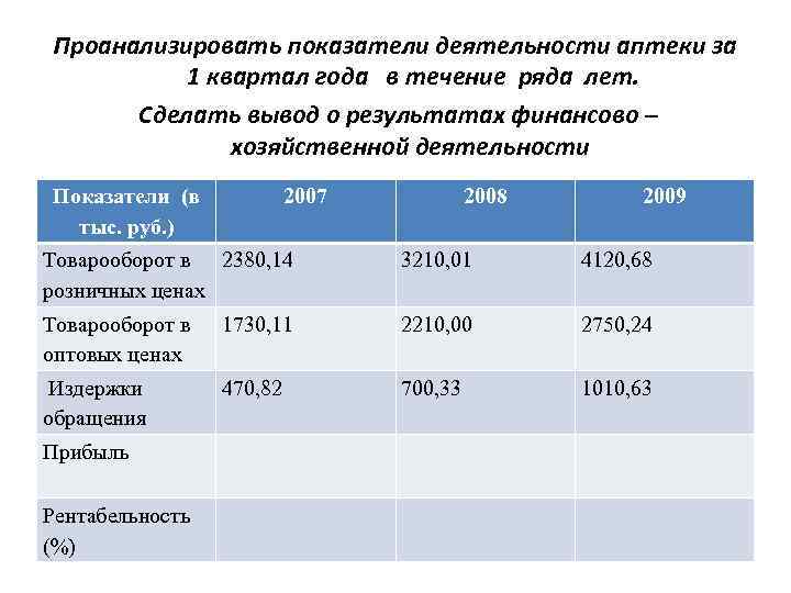 Годовая потребность