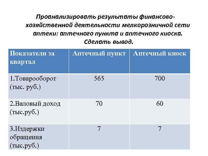 Показатели сети