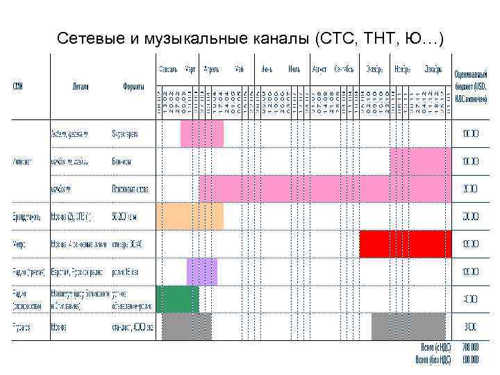 Сетевые и музыкальные каналы (СТС, ТНТ, Ю…) 
