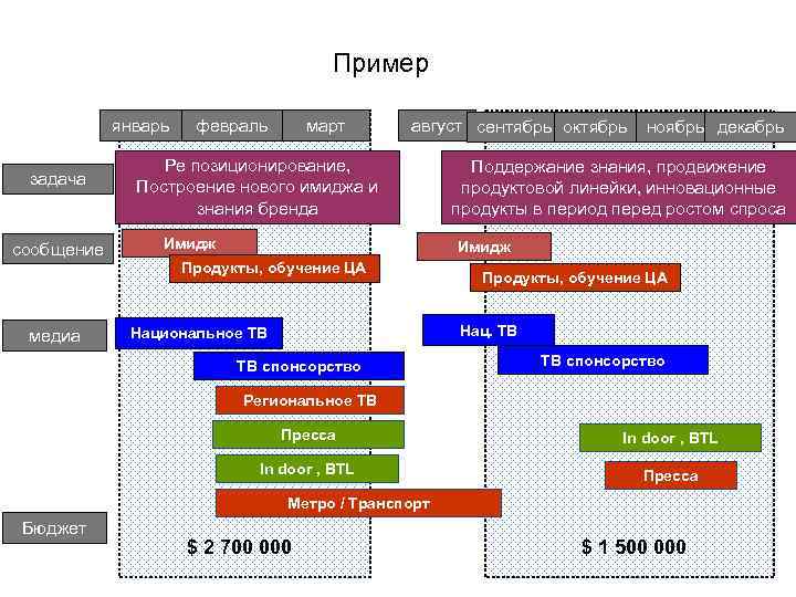        Пример   январь  февраль март