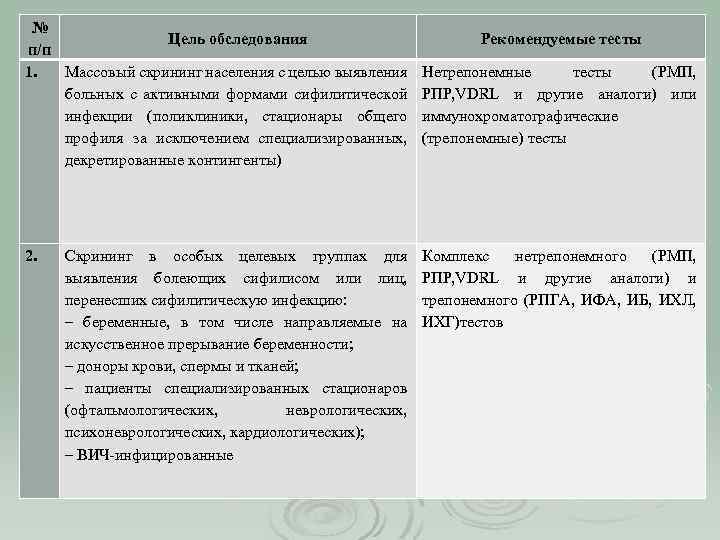 № Цель обследования п/п 1. Массовый скрининг населения с целью выявления больных с активными