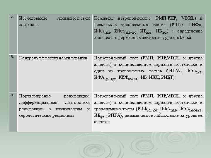 7. Исследование жидкости 8. Контроль эффективности терапии Нетрепонемный тест (РМП, РПР, VDRL и другие