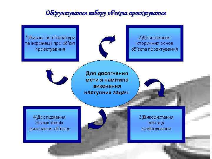    Обґрунтування вибору об'єкта проектування  1)Вивчення літератури    