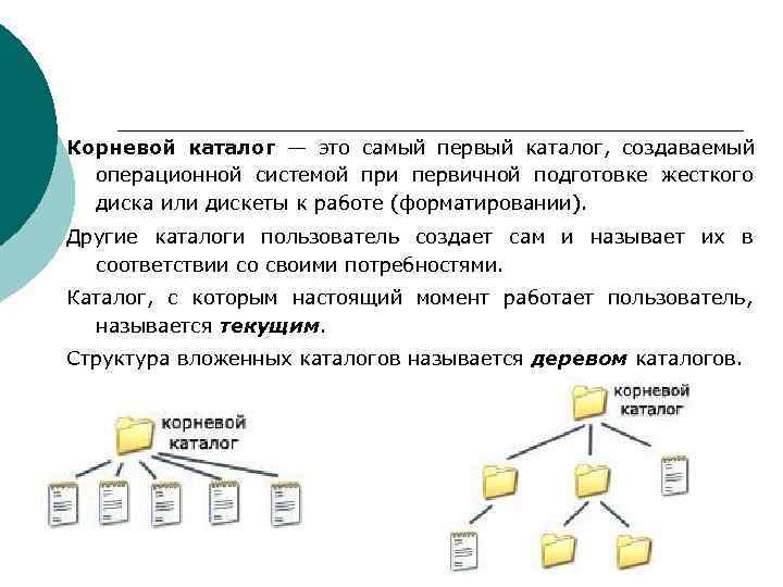 Создание ос. Как обозначать корневой каталог. Корневой каталог файловой системы. Корневой каталог это в информатике. Корневой каталог это каталог.