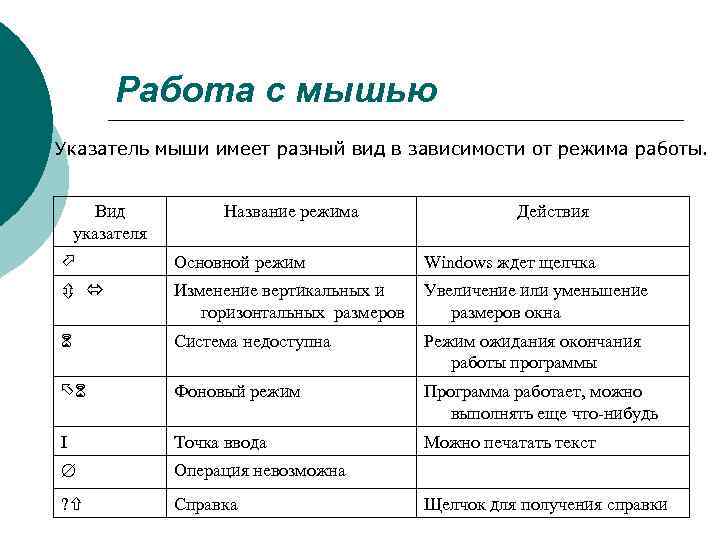    Работа с мышью Указатель мыши имеет разный вид в зависимости от