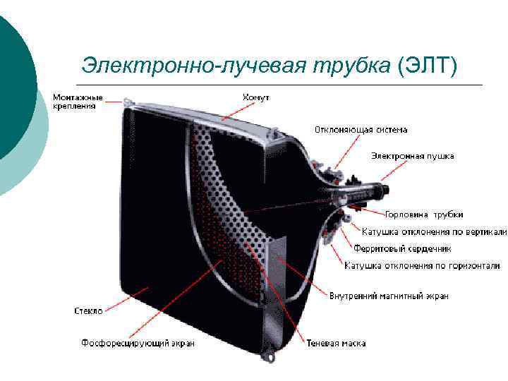 Электронно-лучевая трубка (ЭЛТ) Электронно-лучевая трубка (ЭЛТ)