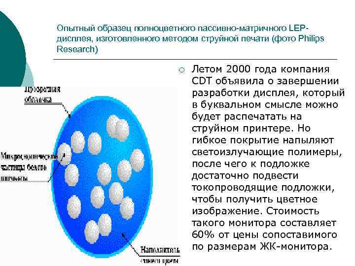 Опытный образец полноцветного пассивно-матричного LEP- дисплея, изготовленного методом струйной печати (фото Philips Research) Опытный образец полноцветного пассивно-матричного LEP- дисплея, изготовленного методом струйной печати (фото Philips Research)