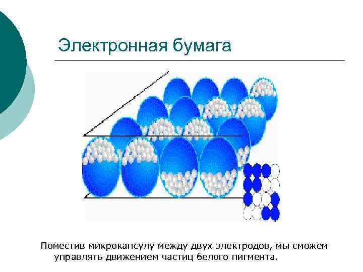 Электронная бумага Поместив микрокапсулу между двух электродов, мы сможем управлять движением Электронная бумага Поместив микрокапсулу между двух электродов, мы сможем управлять движением