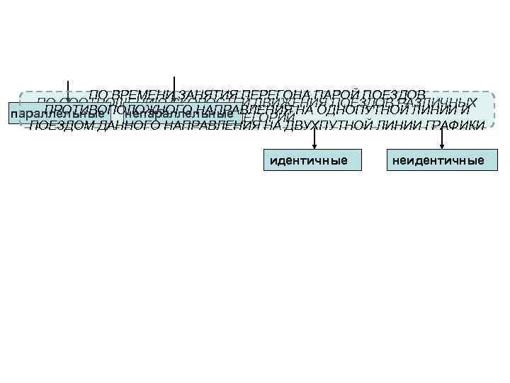   ПО ВРЕМЕНИ ЗАНЯТИЯ ПЕРЕГОНА ПАРОЙ ПОЕЗДОВ  ПО СООТНОШЕНИЮ СКОРОСТЕЙ ДВИЖЕНИЯ