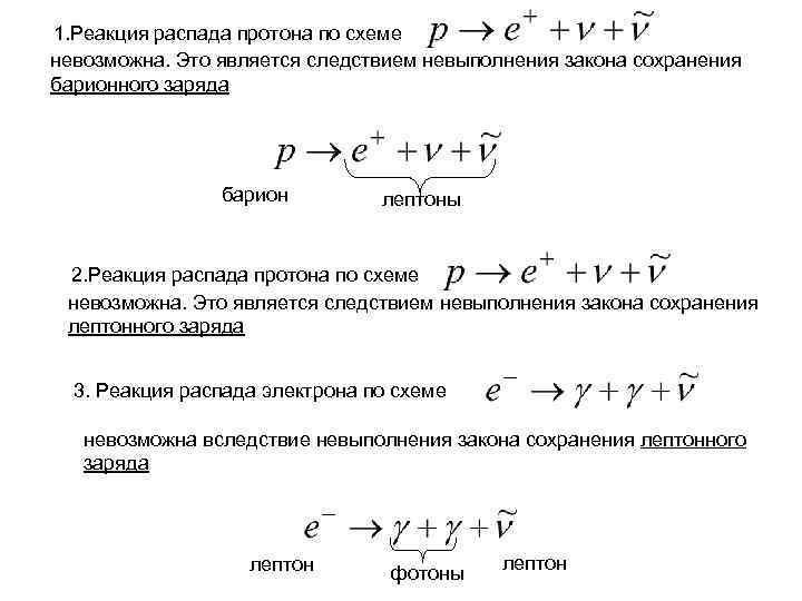 Реакция распада нейтрона происходит по схеме