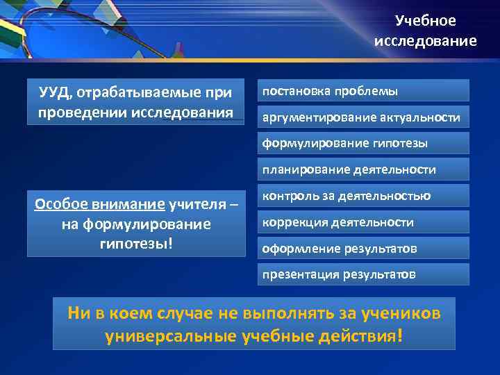Учебное исследование УУД, отрабатываемые при постановка Учебное исследование УУД, отрабатываемые при постановка