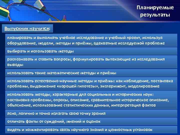 Планируемые результаты Выпускник Планируемые результаты Выпускник
