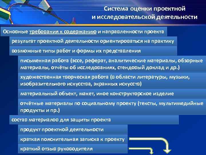 Система оценки проектной Система оценки проектной