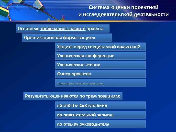 Система оценки проектной и исследовательской Система оценки проектной и исследовательской