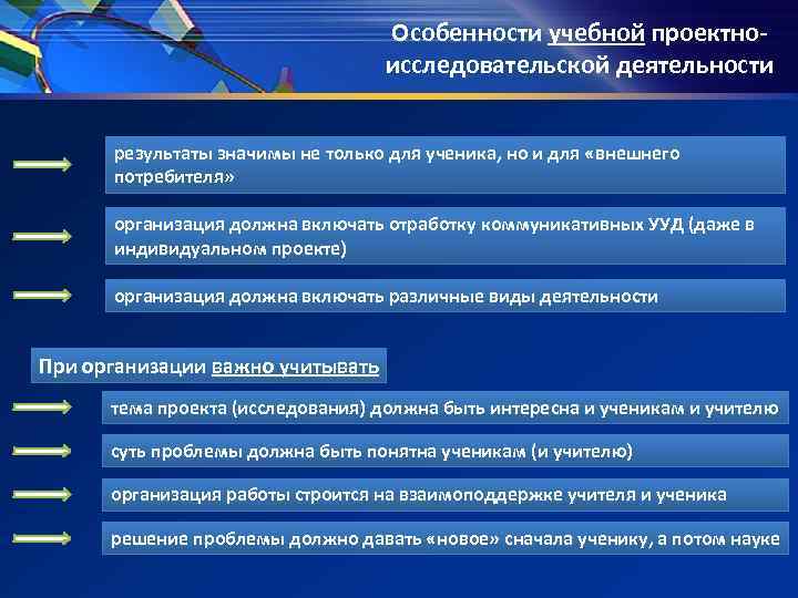 Особенности учебной проектно- Особенности учебной проектно-