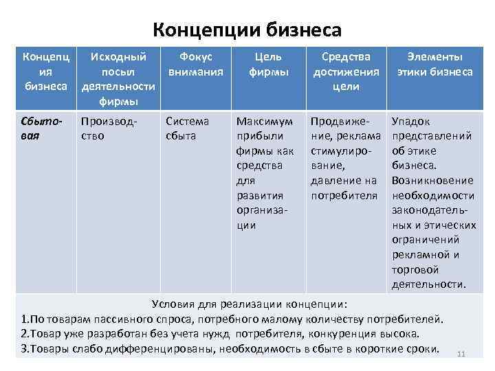 Бизнес концепция пример проекта