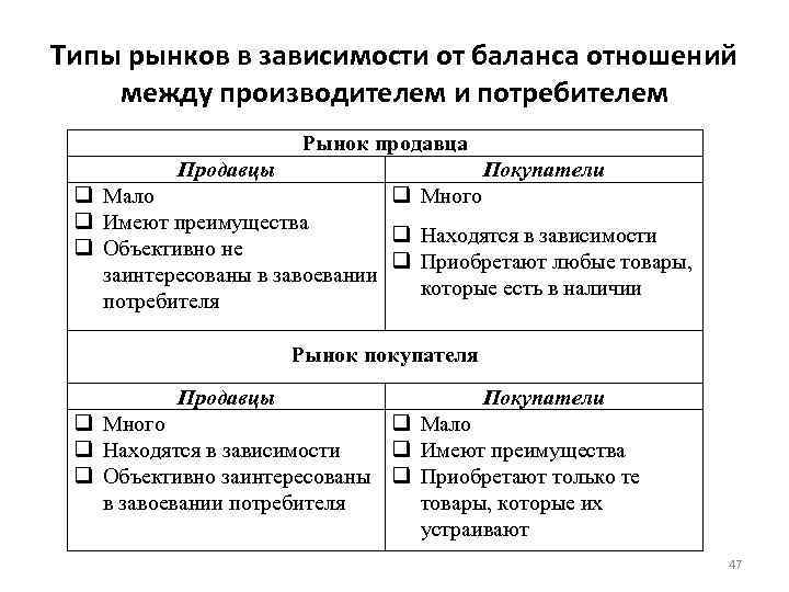 Между производителем и потребителем