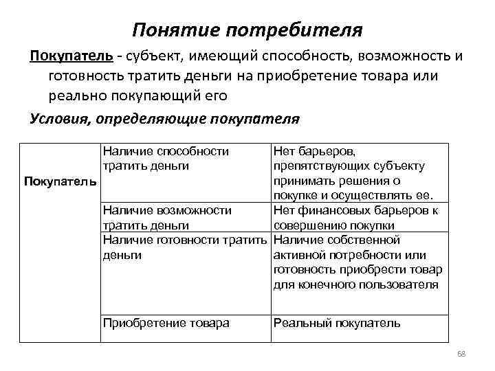 Понятие потребитель. Отличие покупателя от потребителя. Сходства покупателя и потребителя. Покупатель и потребитель разница.