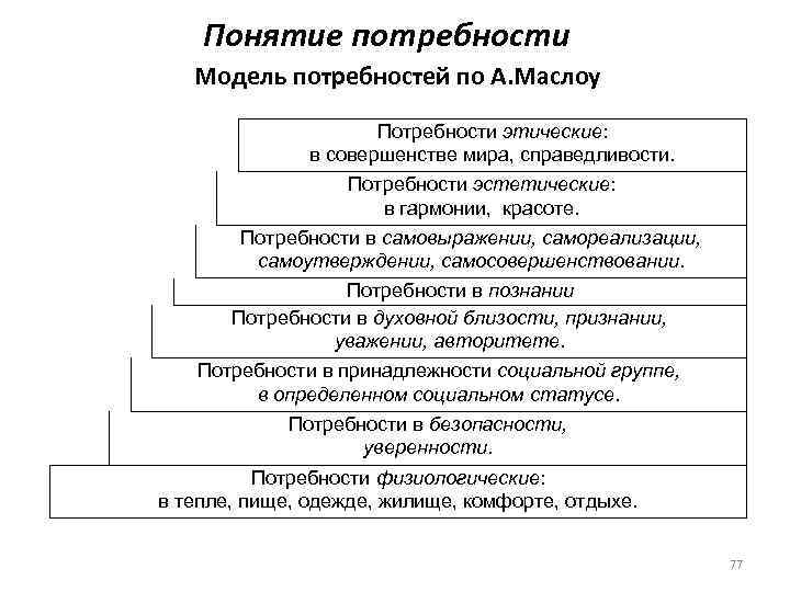 Слово характеризующее понятие потребность. Понятие потребности. Понятие потребности человека. Виды потребностей в маркетинге. Понятие потребности в психологии.