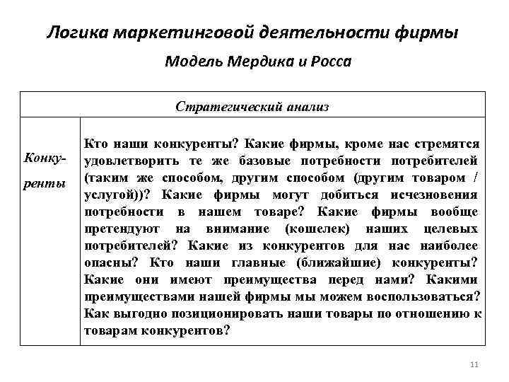   Логика маркетинговой деятельности фирмы    Модель Мердика и Росса 